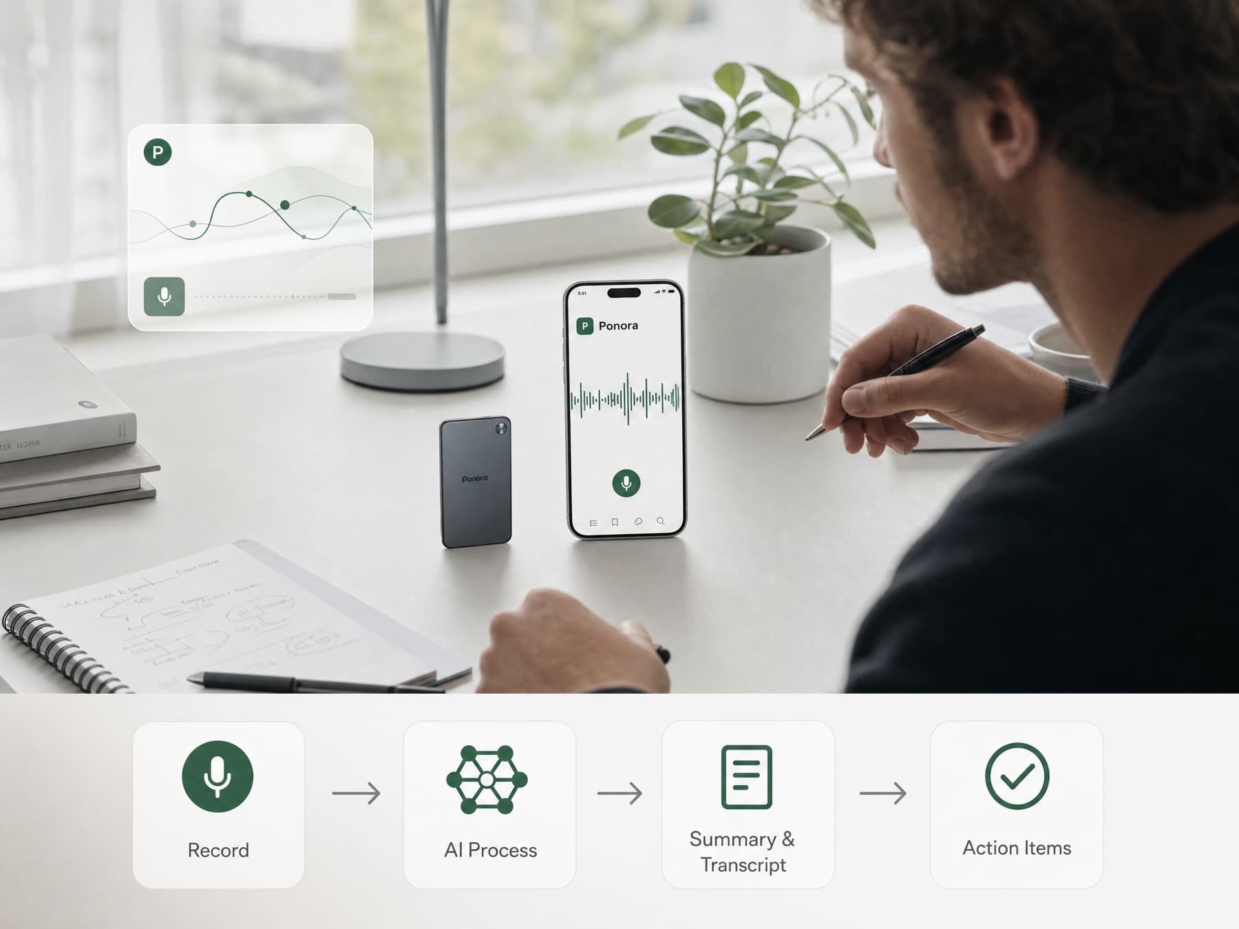 Persönliche Ideenerfassung mit Ponora App-Notizen